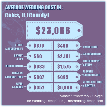Cost of Weddings in Coles County Illinois