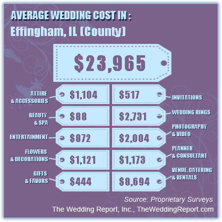 Cost of Weddings in Effingham County Illinois