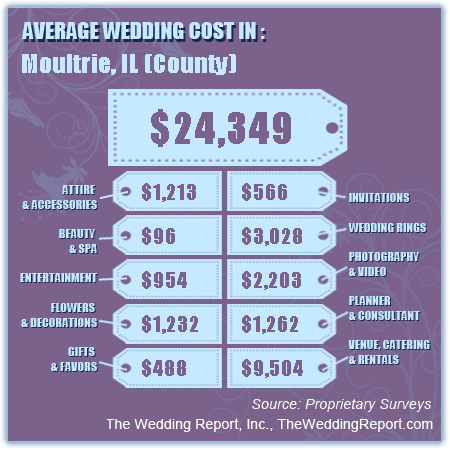 Cost of Weddings in Moultrie County Illinois